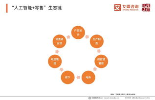 艾媒報告 2019上半年中國人工智能產業研究報告